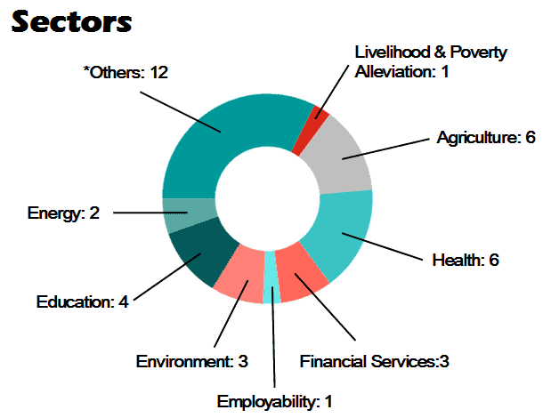 201609-sectors