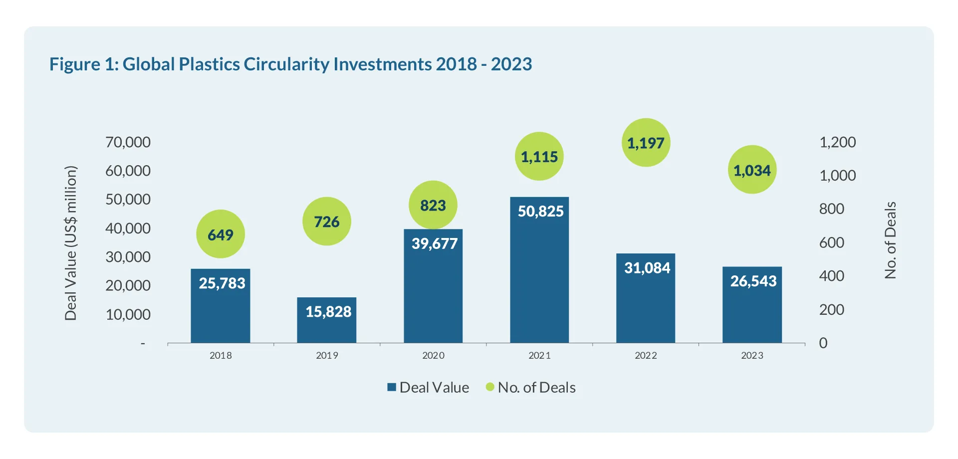 Global Plastics Circularity Investments 2018-2023